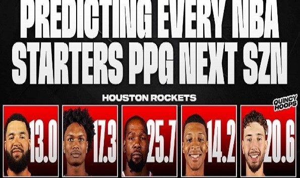 华体会app下载-美媒展望火箭新赛季首发得分：KD场均25.7分 阿门17分 申京20.6分