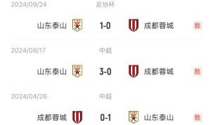 出了什么问题？泰山上赛季三杀蓉城&amp;1球未丢，今天主场0-3完败