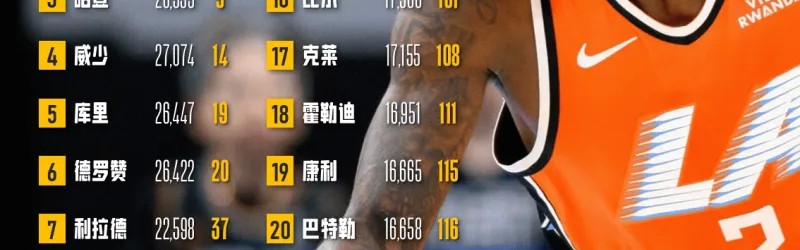 华体会hth下载-【数看NBA】生涯得分16000+现役球员盘点